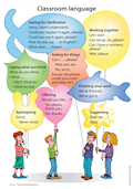 Explorers 1-3 Classroom language Poster